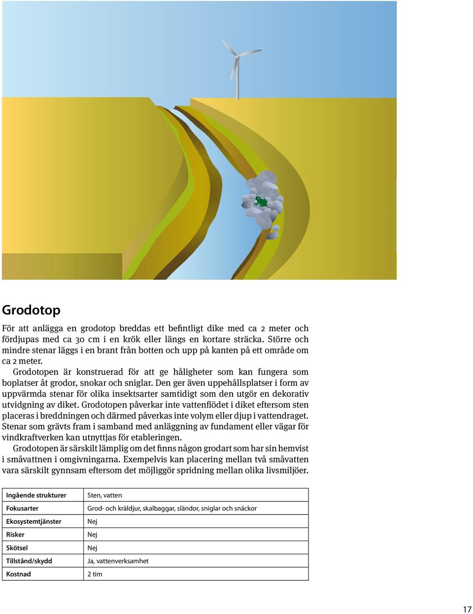 Grodotopen är konstruerad för att ge håligheter som kan fungera som boplatser åt grodor, snokar och sniglar.