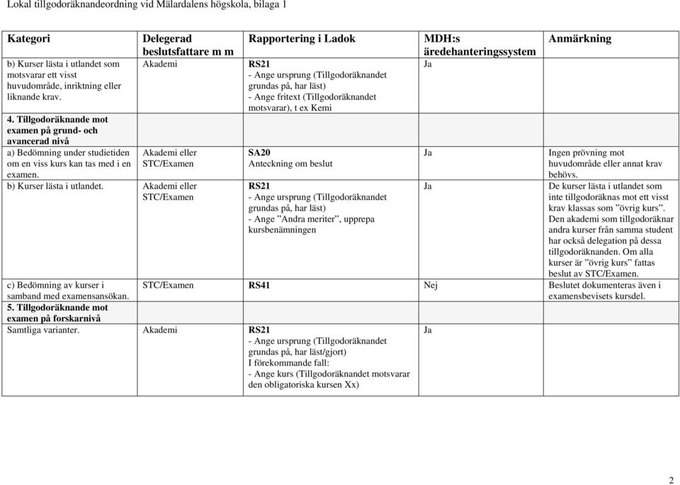 Delegerad beslutsfattare m m Akademi Akademi eller STC/Examen b) Kurser lästa i utlandet.