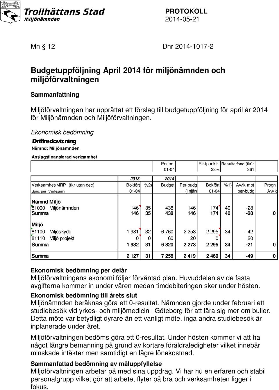 Ekonomisk bedömning Driftredovisning 2014 Nämnd: Miljönämnden Anslagsfinansierad verksamhet Period: Riktpunkt: Resultatfond (tkr): 01-04 33% 361 2013 2014 Verksamhet/MRP (tkr utan dec) Bokfört %2)