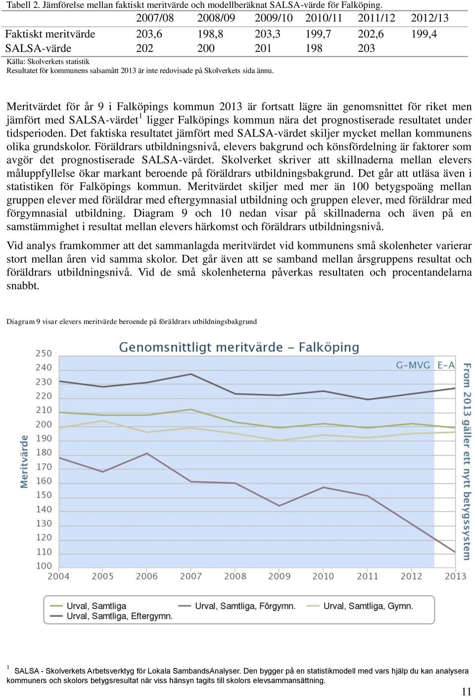 2013 är inte redovisade på Skolverkets sida ännu.