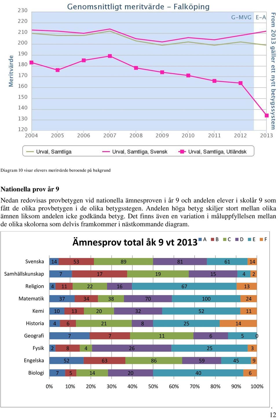 Det finns även en variation i måluppfyllelsen mellan de olika skolorna som delvis framkommer i nästkommande diagram.