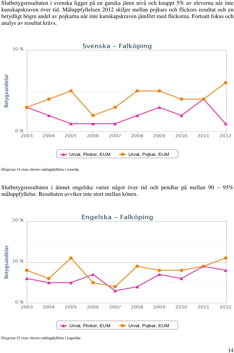 flickorna. Fortsatt fokus och analys av resultat krävs.