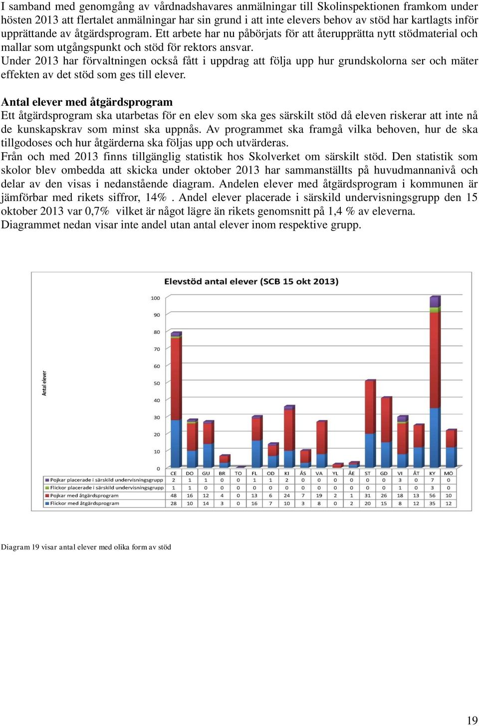 Under 2013 har förvaltningen också fått i uppdrag att följa upp hur grundskolorna ser och mäter effekten av det stöd som ges till elever.