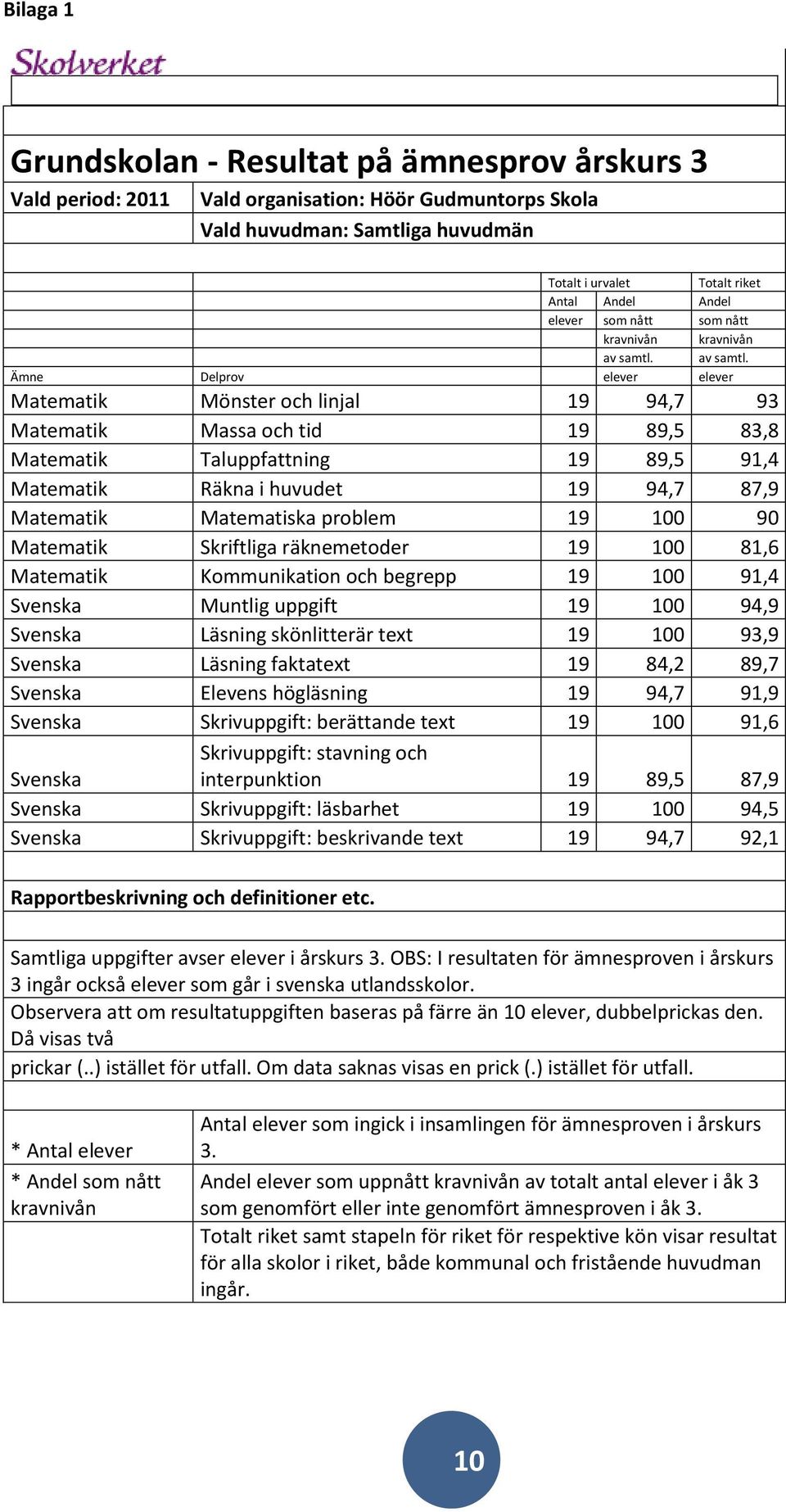 av samtl.