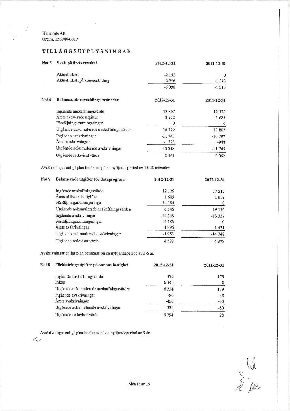 2012-12-31 2011-12-31 Ingående anskaffningsvärde 13 807 12 120 Årets aktiverade utgifter 2 972 1 687 Försäljningar/utrangeringar 0 0 Utgående ackumulerade anskaffningsvärden 16 779 13 807 Ingående