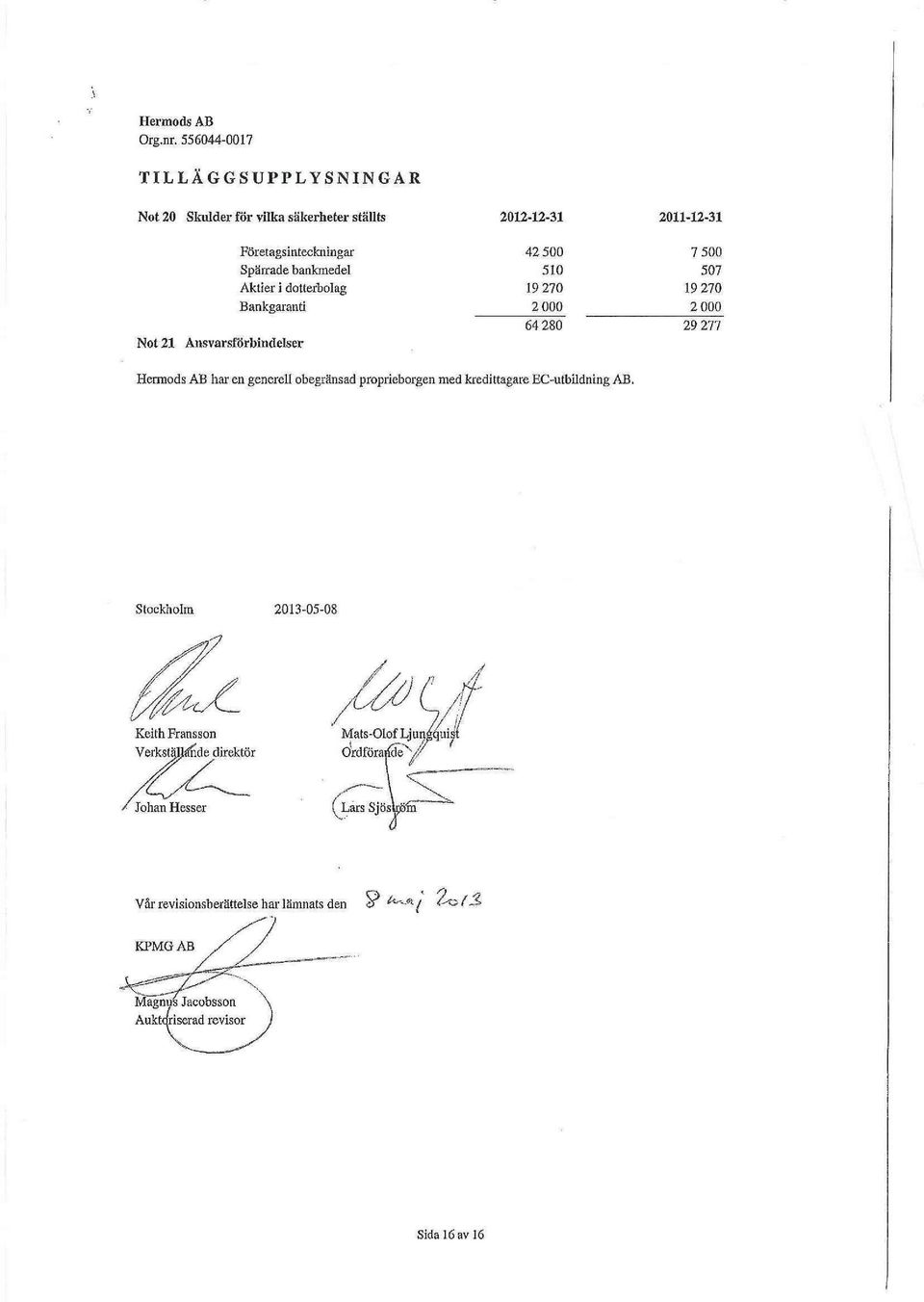 bankmedel 510 507 Aktier i dotterbolag 19 270 19 270 Bankgaranti 2 000 2 000 64 280 29 277 Not 21 Ansvarsförbindelser Hermods AB har en generell