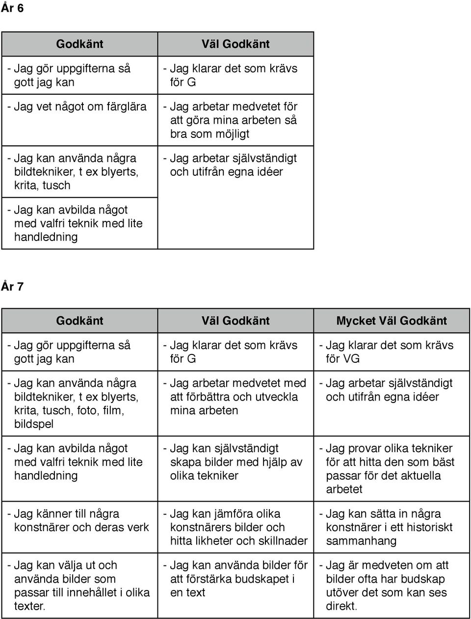 - Jag gör uppgifterna så gott jag kan - Jag kan använda några bildtekniker, t ex blyerts, krita, tusch, foto, film, bildspel - Jag kan avbilda något med valfri teknik med lite handledning konstnärer