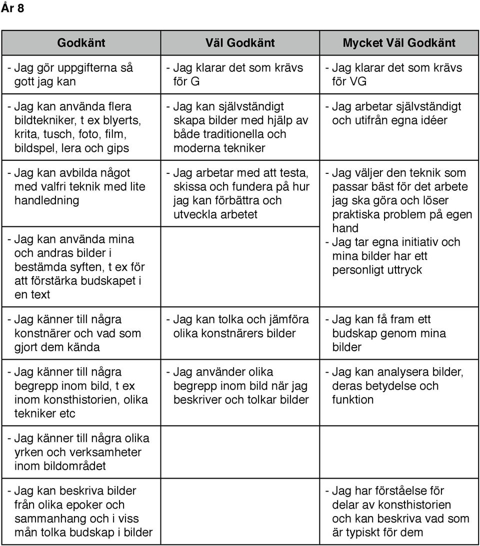 begrepp inom bild, t ex inom konsthistorien, olika tekniker etc olika yrken och verksamheter inom bildområdet - Jag kan beskriva bilder från olika epoker och sammanhang och i viss mån tolka budskap i