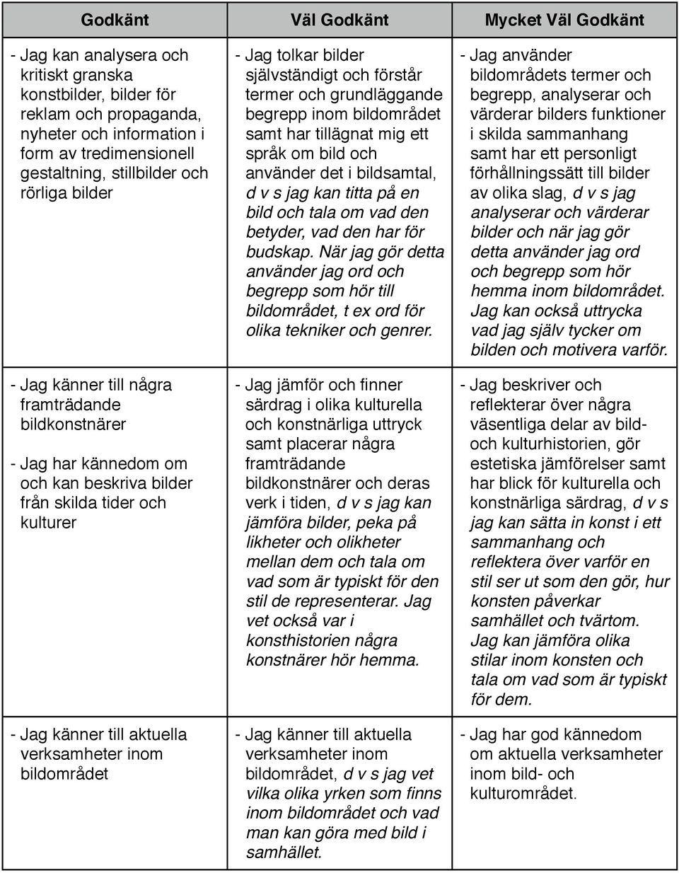 tolkar bilder självständigt och förstår termer och grundläggande begrepp inom bildområdet samt har tillägnat mig ett språk om bild och använder det i bildsamtal, d v s jag kan titta på en bild och