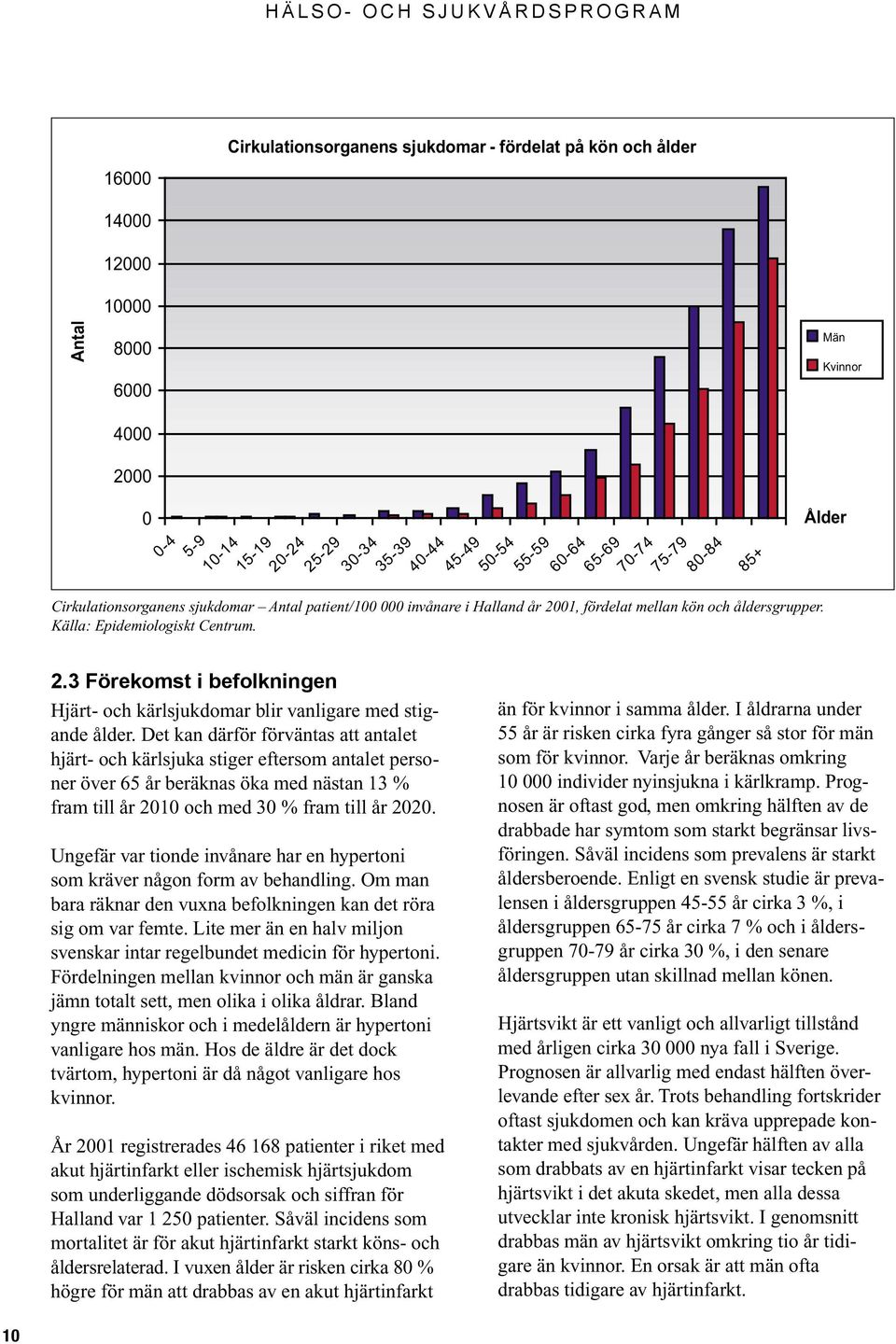 Det kan därför förväntas att antalet hjärt- och kärlsjuka stiger eftersom antalet personer över 65 år beräknas öka med nästan 13 % fram till år 2010 och med 30 % fram till år 2020.