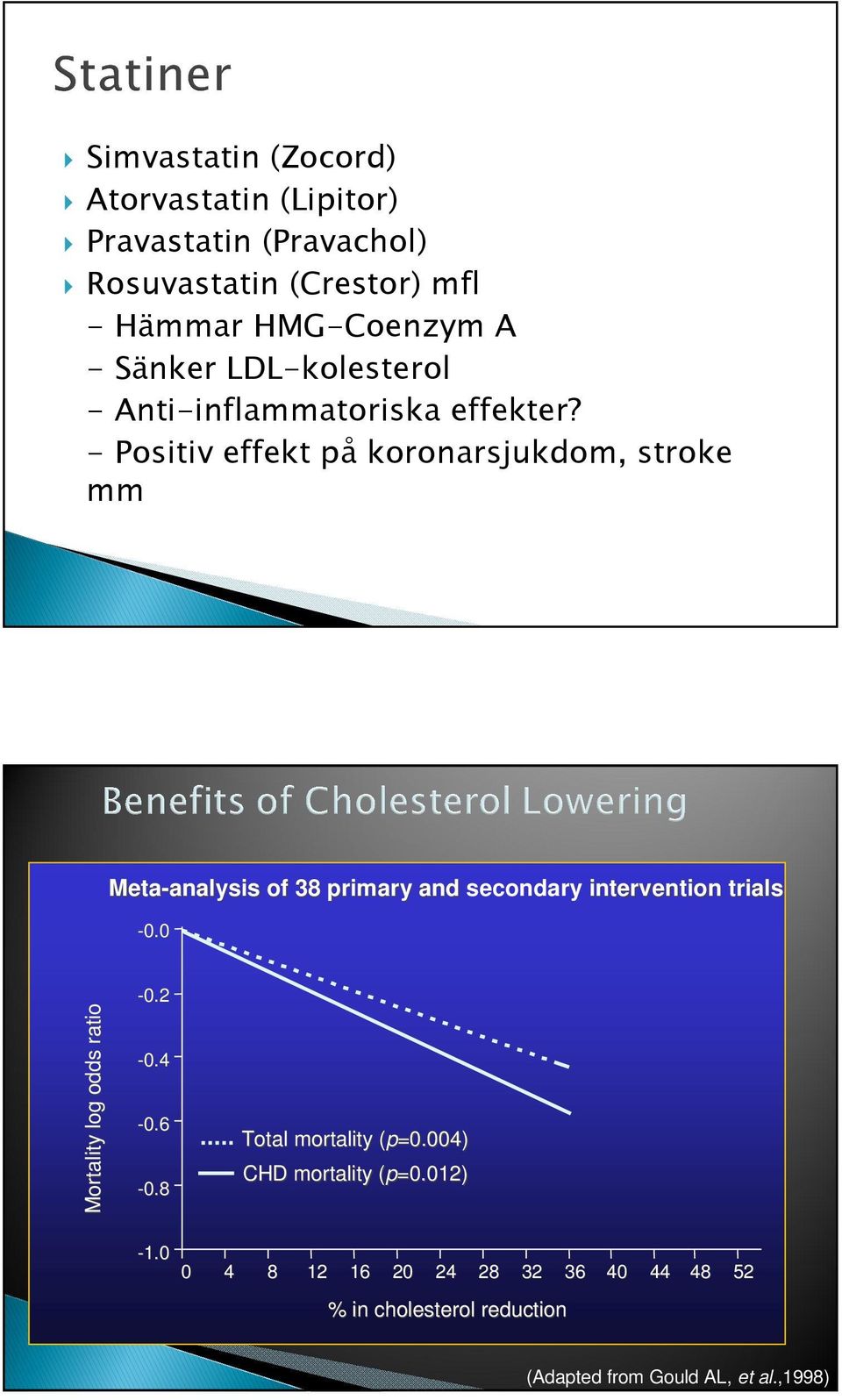 - Positiv effekt på koronarsjukdom, stroke mm Meta-analysis analysis of 38 primary and secondary intervention trials -0.