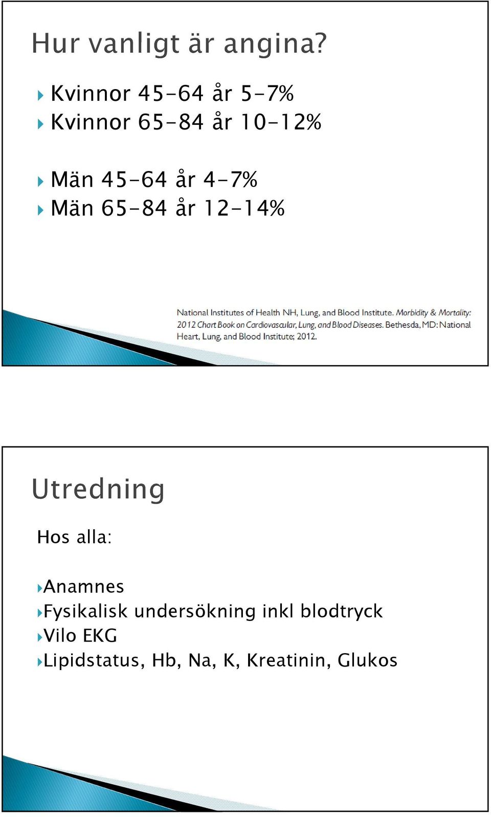 Anamnes Fysikalisk undersökning inkl blodtryck