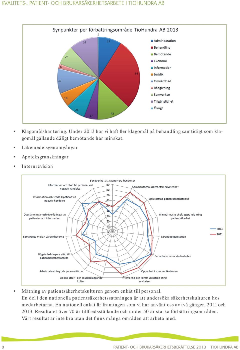 händelse Information och stöd till patient vid negativ händelse Benägenhet att rapportera händelser 90 80 70 60 50 40 30 20 10 0 Sammantagen säkerhetsmedvetenhet Självskattad patientsäkerhetsnivå Min