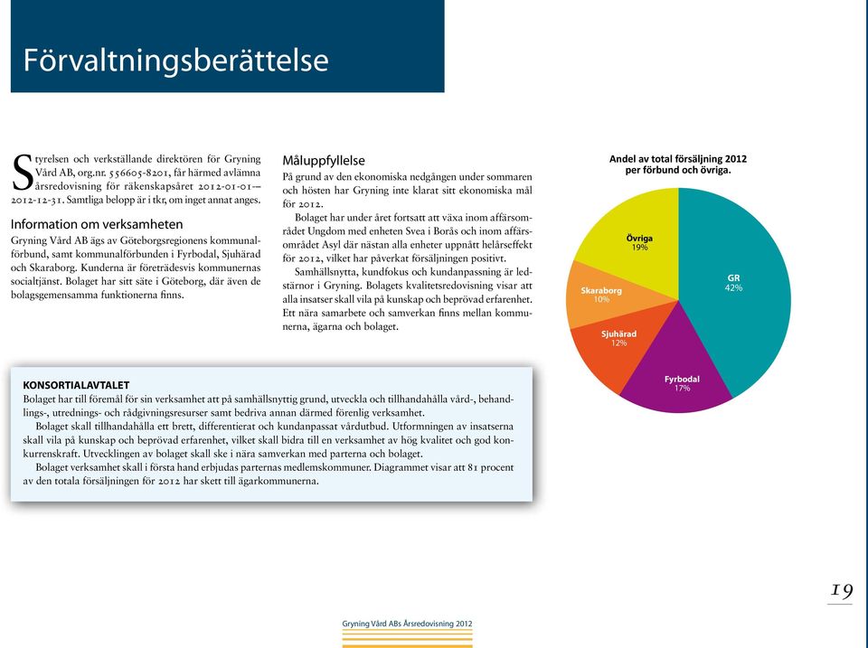 Kunderna är företrädesvis kommunernas socialtjänst. Bolaget har sitt säte i Göteborg, där även de bolagsgemensamma funktionerna finns.