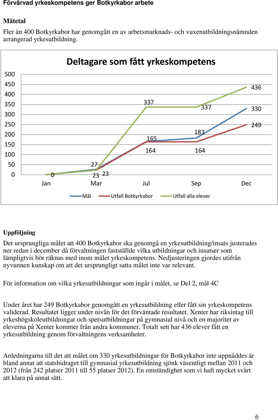 ursprungliga målet att 400 Botkyrkabor ska genomgå en yrkesutbildning/insats justerades ner redan i december då förvaltningen fastställde vilka utbildningar och insatser som lämpligtvis bör räknas