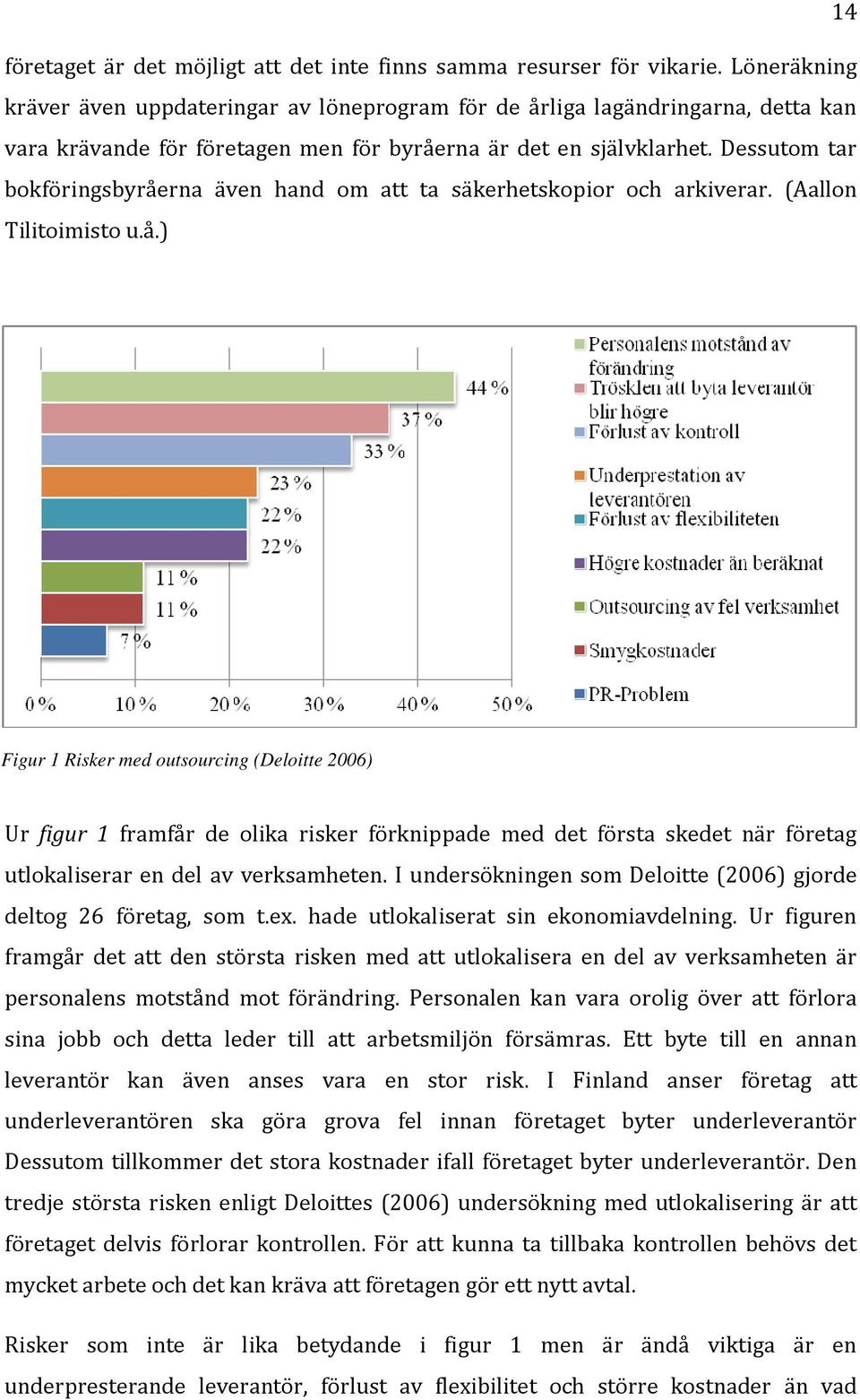 Dessutom tar bokföringsbyråerna även hand om att ta säkerhetskopior och arkiverar. (Aallon Tilitoimisto u.å.) Figur 1 Risker med outsourcing (Deloitte 2006) Ur figur 1 framfår de olika risker förknippade med det första skedet när företag utlokaliserar en del av verksamheten.