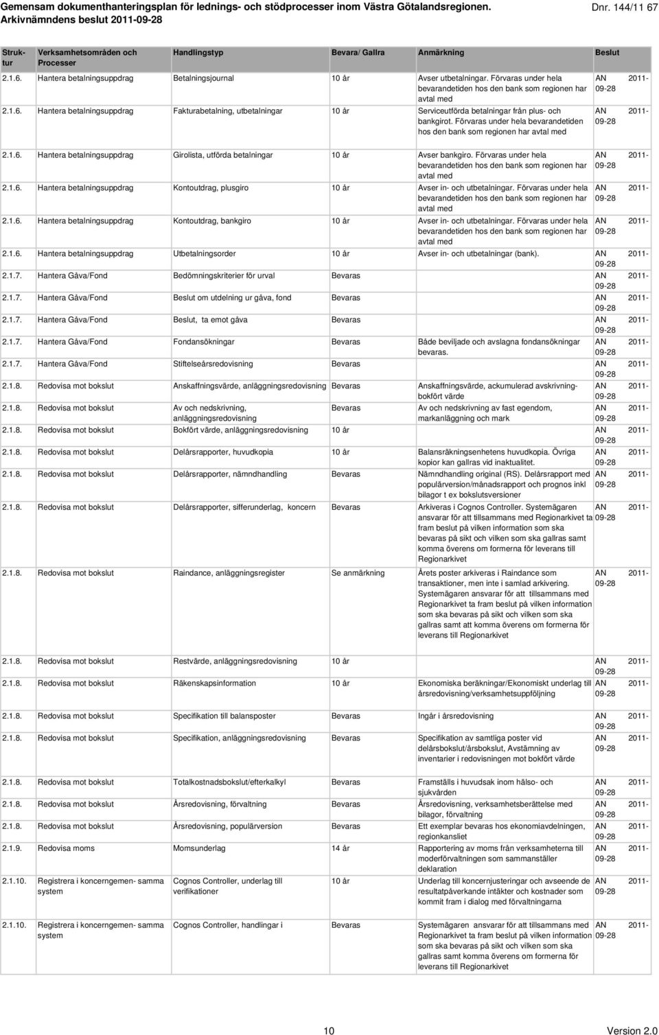 Förvaras under hela bevarandetiden hos den bank som regionen har avtal med 2.1.6. Hantera betalningsuppdrag Kontoutdrag, plusgiro 10 år Avser in- och utbetalningar.