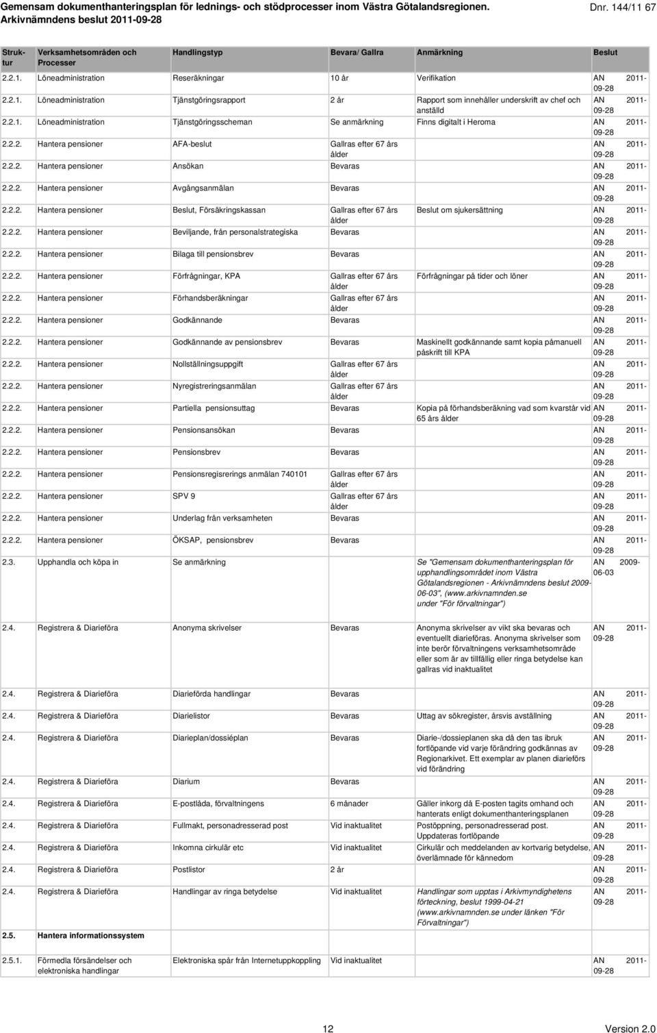 2.2. Hantera pensioner Beviljande, från personalstrategiska Bevaras 2.2.2. Hantera pensioner Bilaga till pensionsbrev Bevaras 2.2.2. Hantera pensioner Förfrågningar, KPA Gallras efter 67 års 2.2.2. Hantera pensioner Förhandsberäkningar Gallras efter 67 års Förfrågningar på tider och löner 2.