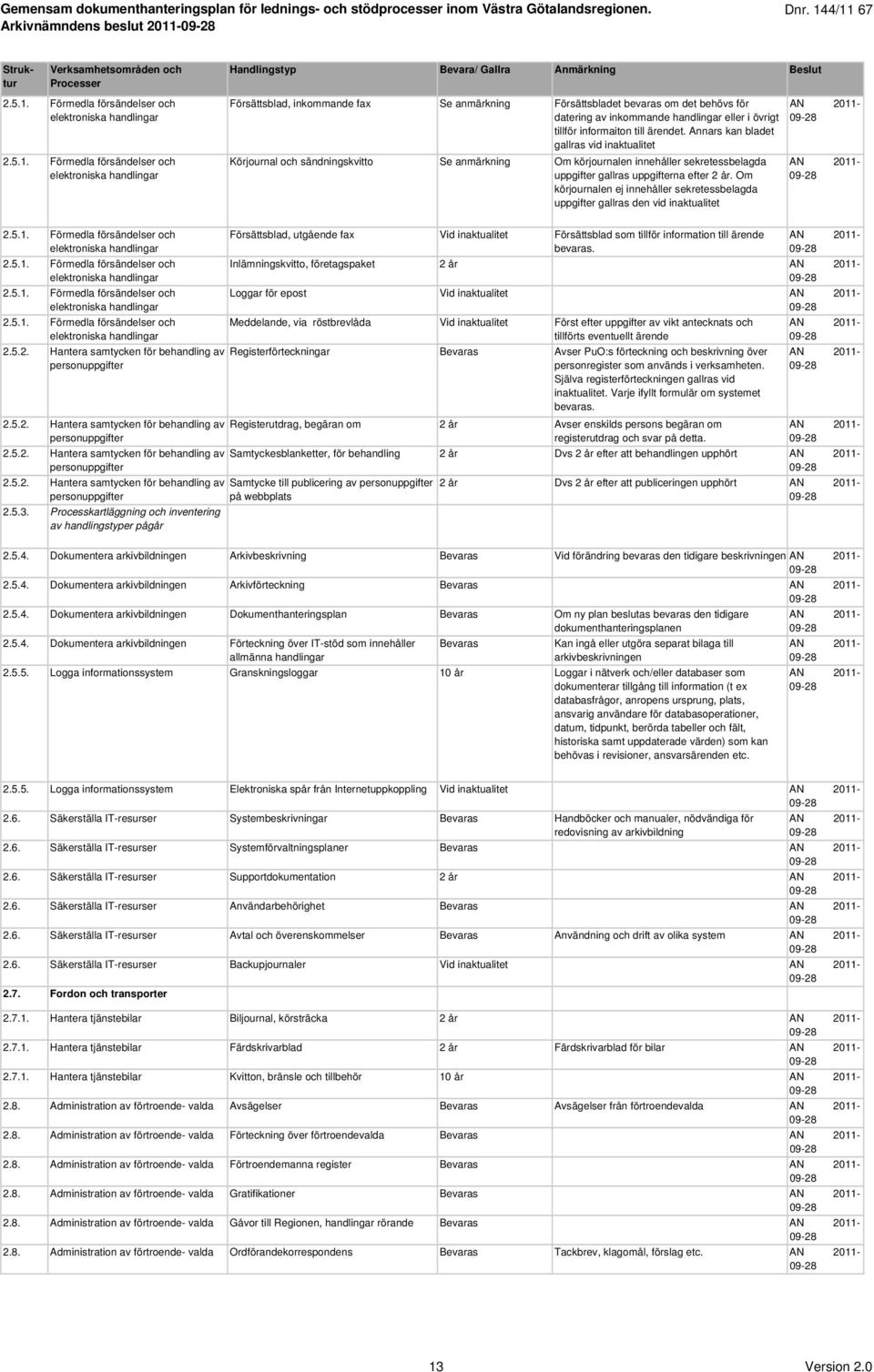 Förmedla försändelser och elektroniska handlingar 2.5.1.