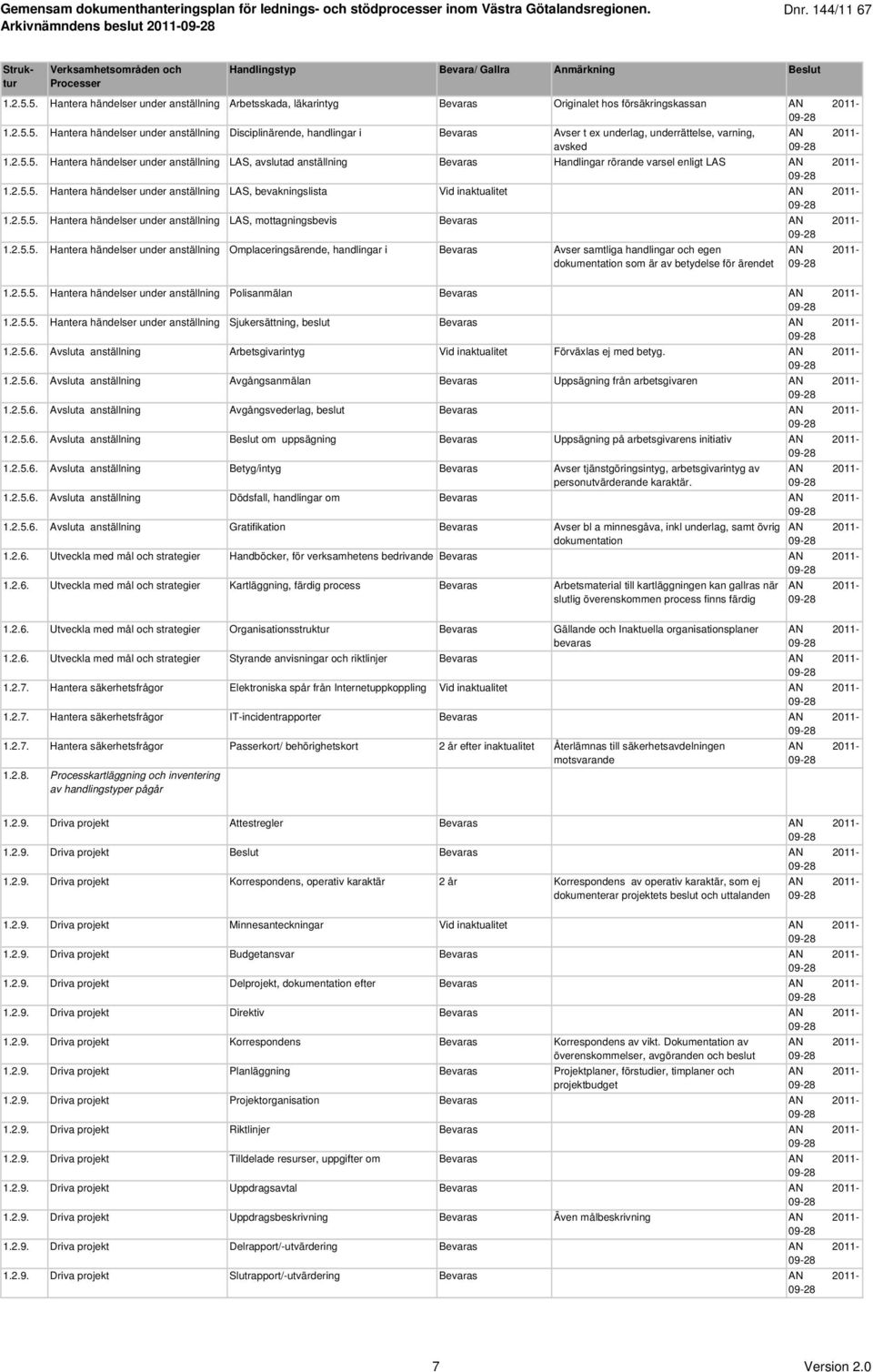 2.5.5. Hantera händelser under anställning LAS, mottagningsbevis Bevaras 1.2.5.5. Hantera händelser under anställning Omplaceringsärende, handlingar i Bevaras Avser samtliga handlingar och egen dokumentation som är av betydelse för ärendet 1.