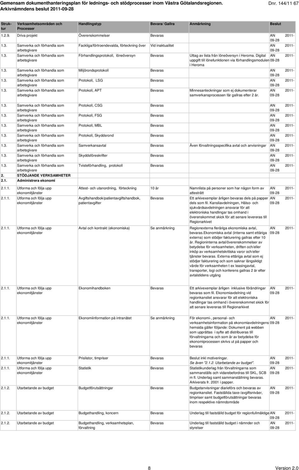 Digital uppgift till lönefunktionen via förhandlingsmodulen i Heroma Miljörondsprotokoll Bevaras Protokoll, LSG Bevaras Protokoll, APT Bevaras Minnesanteckningar som ej dokumenterar