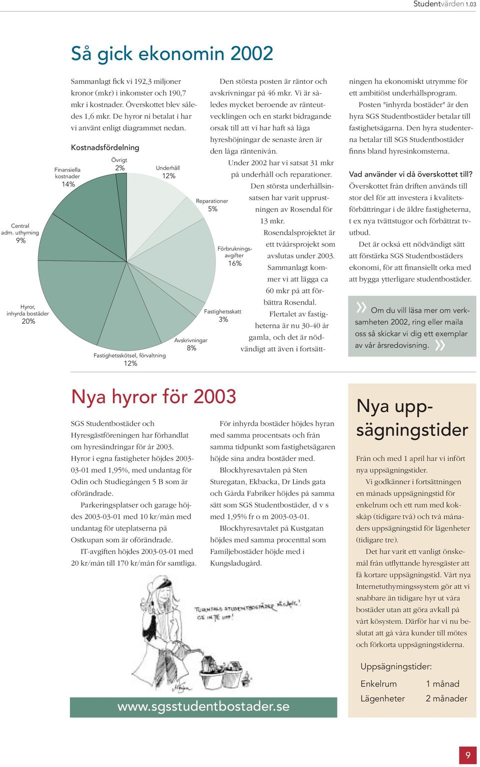 Kostnadsfördelning Övrigt 2% Fastighetsskötsel, förvaltning 12% Underhåll 12% Avskrivningar 8% Reparationer 5% Fastighetsskatt 3% Nya hyror för 2003 SGS Studentbostäder och Hyresgästföreningen har