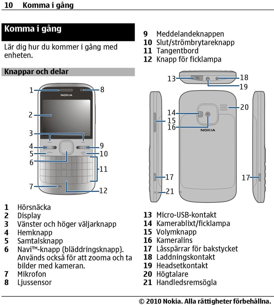 och höger väljarknapp 4 Hemknapp 5 Samtalsknapp 6 Navi -knapp (bläddringsknapp). Används också för att zooma och ta bilder med kameran.