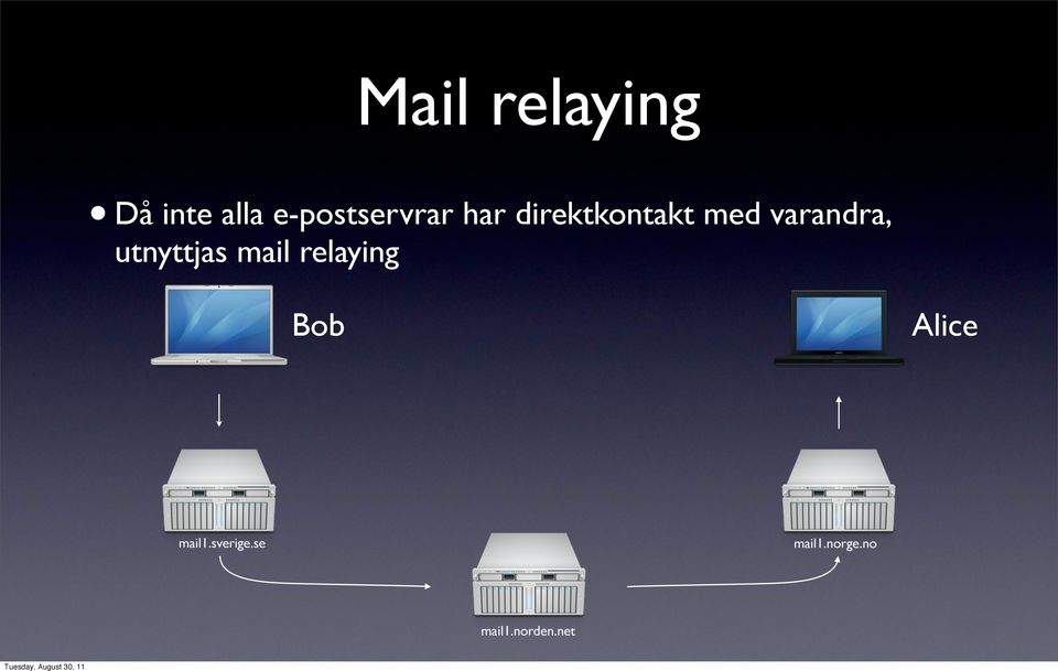 varandra, utnyttjas mail relaying Bob