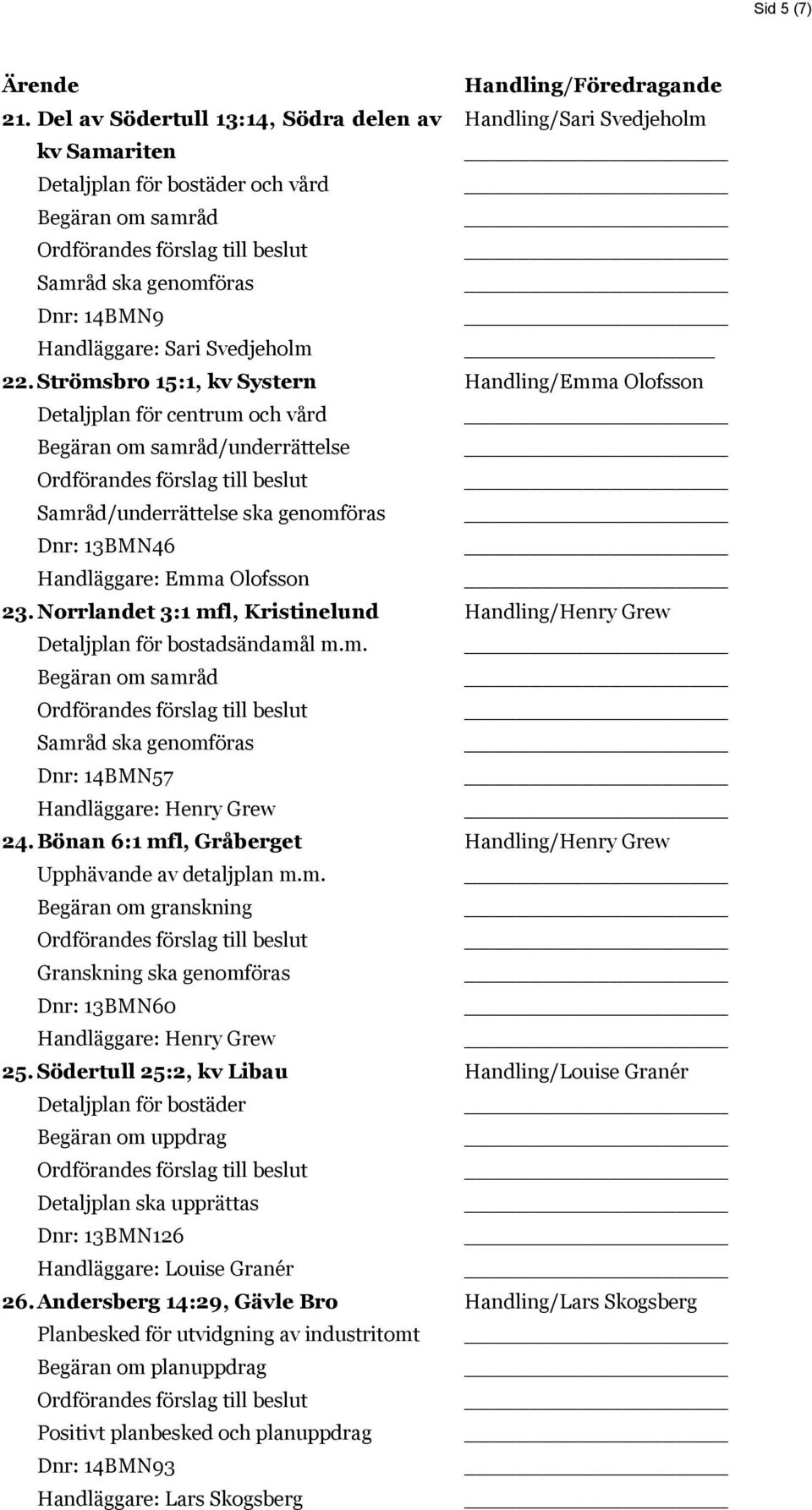 Norrlandet 3:1 mfl, Kristinelund Detaljplan för bostadsändamål m.m. Dnr: 14BMN57 Handläggare: Henry Grew 24. Bönan 6:1 mfl, Gråberget Upphävande av detaljplan m.m. Begäran om granskning Granskning ska genomföras Dnr: 13BMN60 Handläggare: Henry Grew 25.