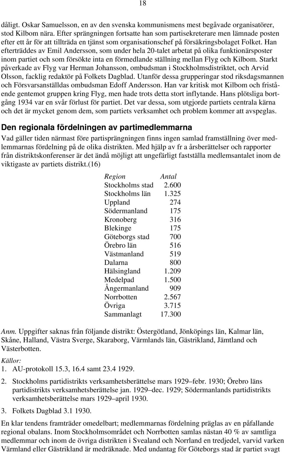 Han efterträddes av Emil Andersson, som under hela 20-talet arbetat på olika funktionärsposter inom partiet och som försökte inta en förmedlande ställning mellan Flyg och Kilbom.