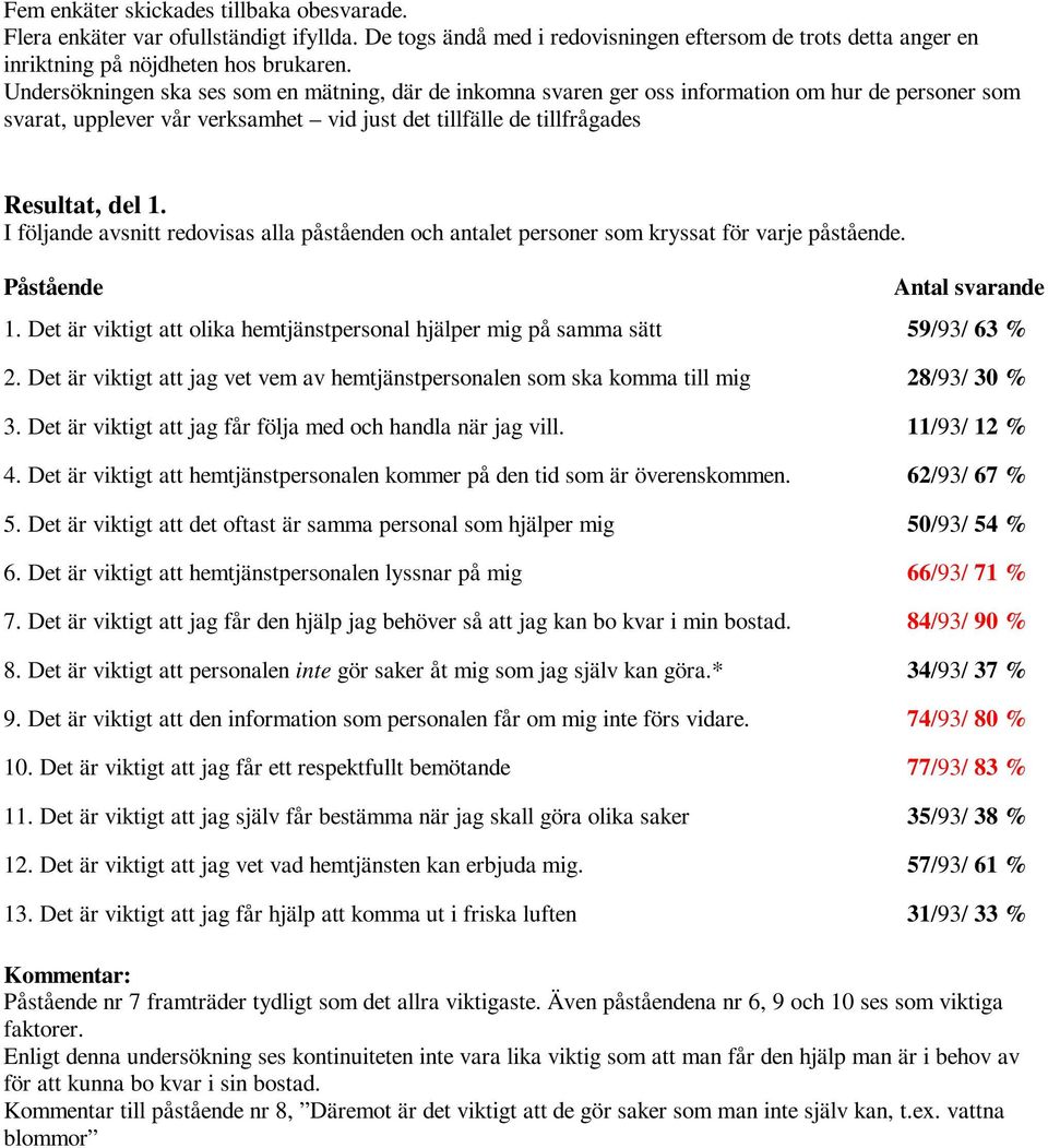 I följande avsnitt redovisas alla påståenden och antalet personer som kryssat för varje påstående. Påstående Antal svarande 1.