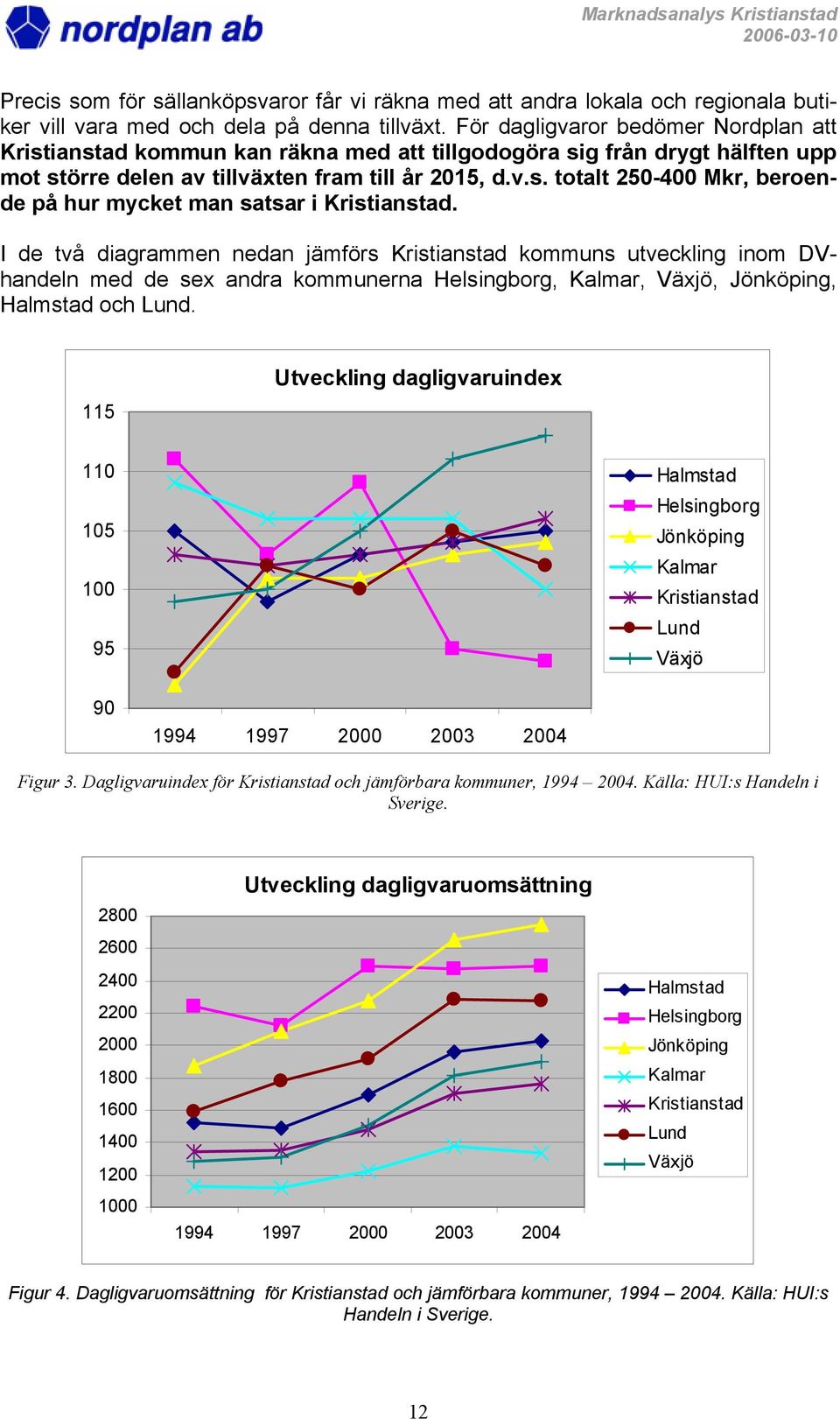 I de två diagrammen nedan jämförs Kristianstad kommuns utveckling inom DVhandeln med de sex andra kommunerna Helsingborg, Kalmar, Växjö, Jönköping, Halmstad och Lund.