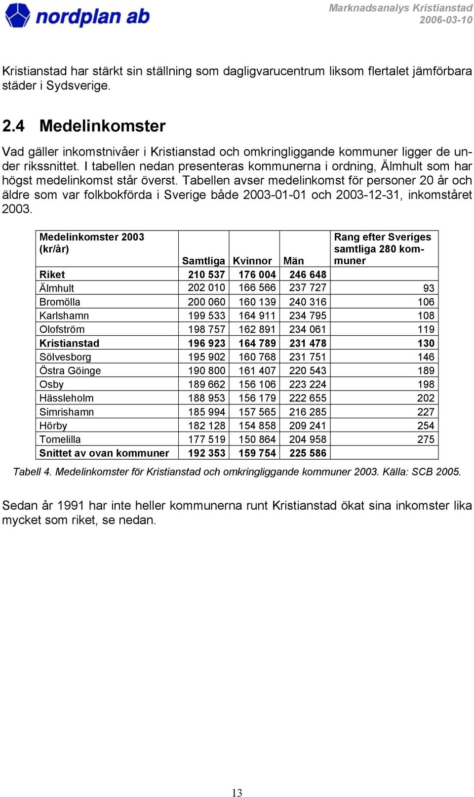 I tabellen nedan presenteras kommunerna i ordning, Älmhult som har högst medelinkomst står överst.