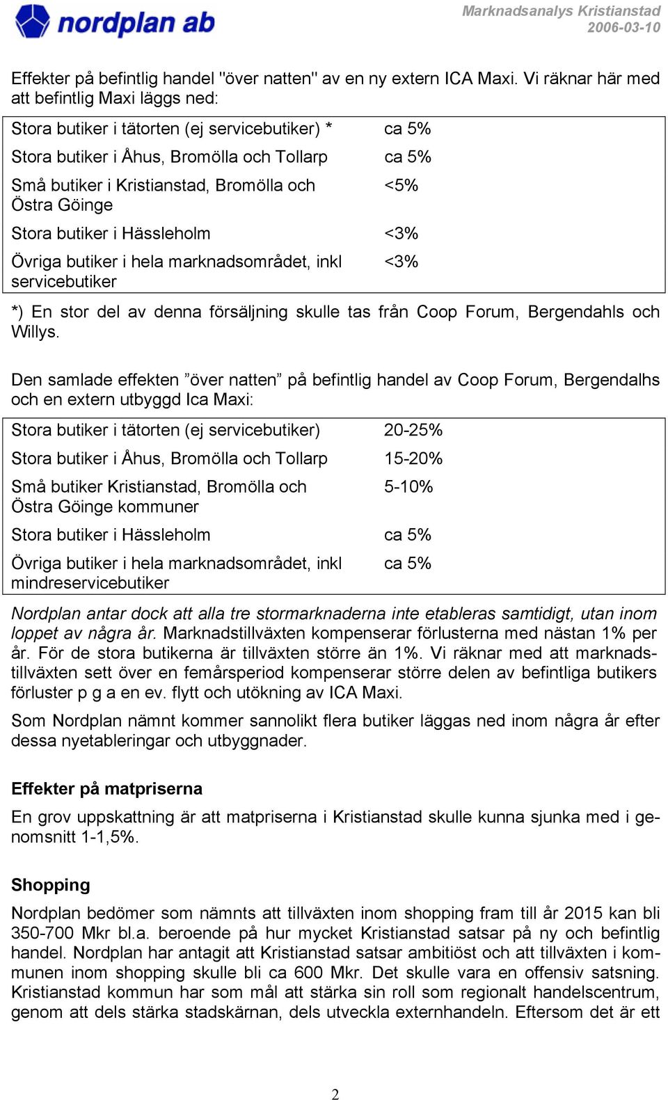 Östra Göinge Stora butiker i Hässleholm <3% Övriga butiker i hela marknadsområdet, inkl <3% servicebutiker *) En stor del av denna försäljning skulle tas från Coop Forum, Bergendahls och Willys.