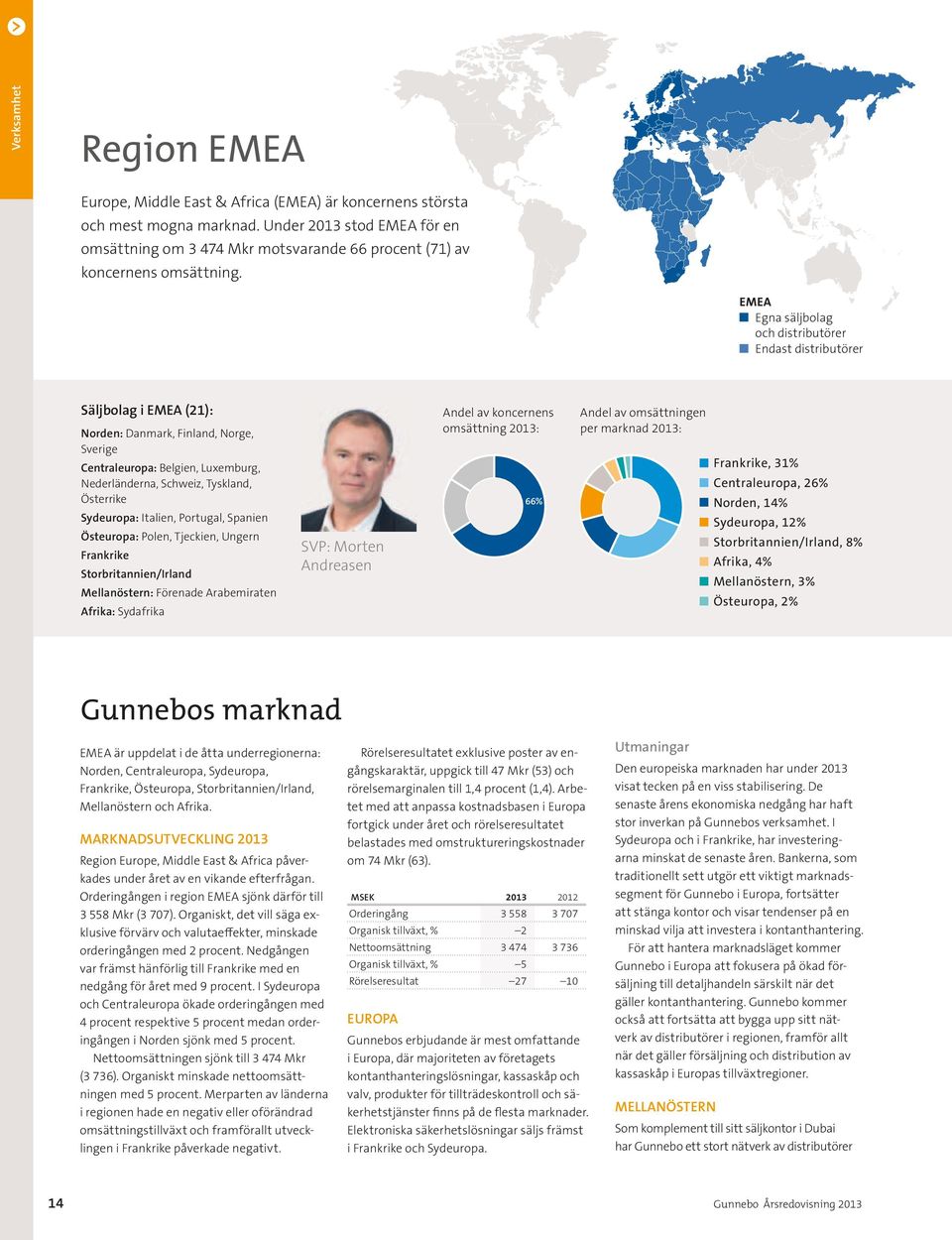 EMEA Egna säljbolag och distributörer Endast distributörer Säljbolag i EMEA (21): Andel av koncernens omsättning 2013: Norden: Danmark, Finland, Norge, Sverige Andel av omsättningen per marknad 2013: