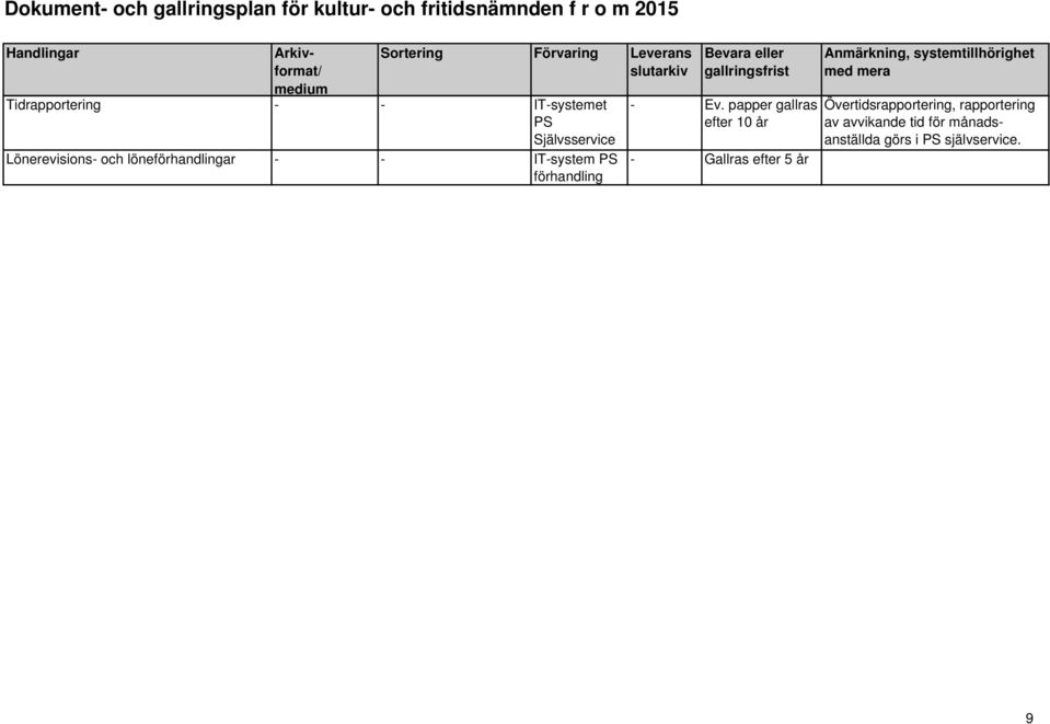 papper gallras efter 10 år - Gallras efter 5 år