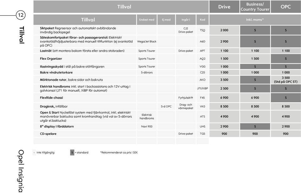 svankstöd på ) CJ2 Drive-paket TSQ 2 000 S S Wega/Jet Black A6D 2 900 S S Lastnät (att montera bakom första eller andra stolsraden) Sports Tourer Drive-paket APT 1 100 1 100 1 100 Flex Organizer
