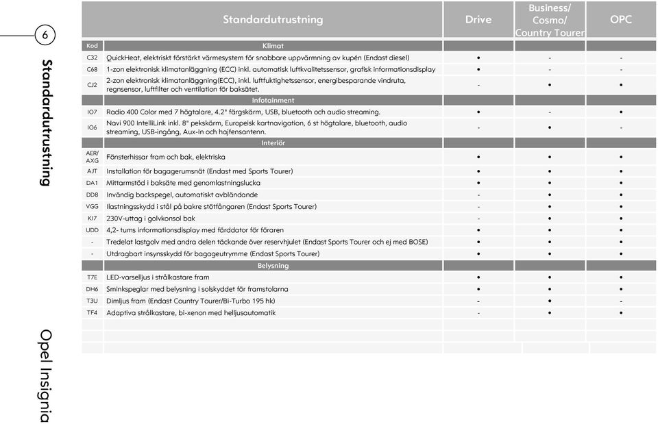 luftfuktighetssensor, energibesparande vindruta, regnsensor, luftfilter och ventilation för baksätet. Infotainment - IO7 Radio 400 Color med 7 högtalare, 4.