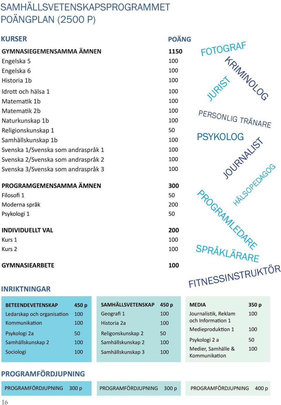 ÄMNEN 300 Filosofi 1 50 Moderna språk 200 Psykologi 1 50 FOTOGRAF JURIST KRIMINOLOG PERSONLIG TRÄNARE PSYKOLOG JOURNALIST HÄLSOPEDAGOG PROGRAMLEDARE INDIVIDUELLT VAL 200 Kurs 1 100 Kurs 2 100