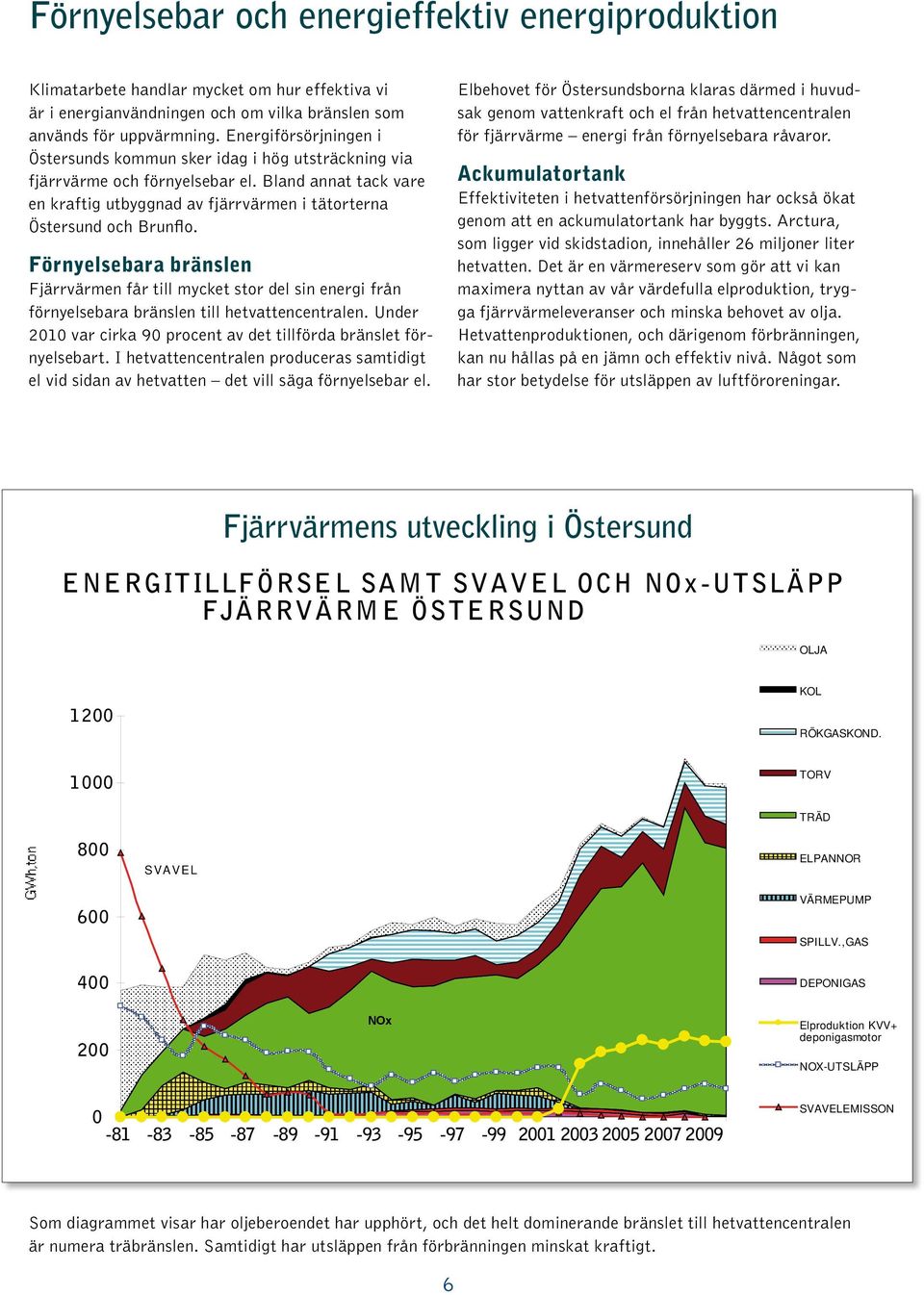 Förnyelsebara bränslen Fjärrvärmen får till mycket stor del sin energi från förnyelsebara bränslen till hetvattencentralen. Under 2010 var cirka 90 procent av det tillförda bränslet förnyelsebart.