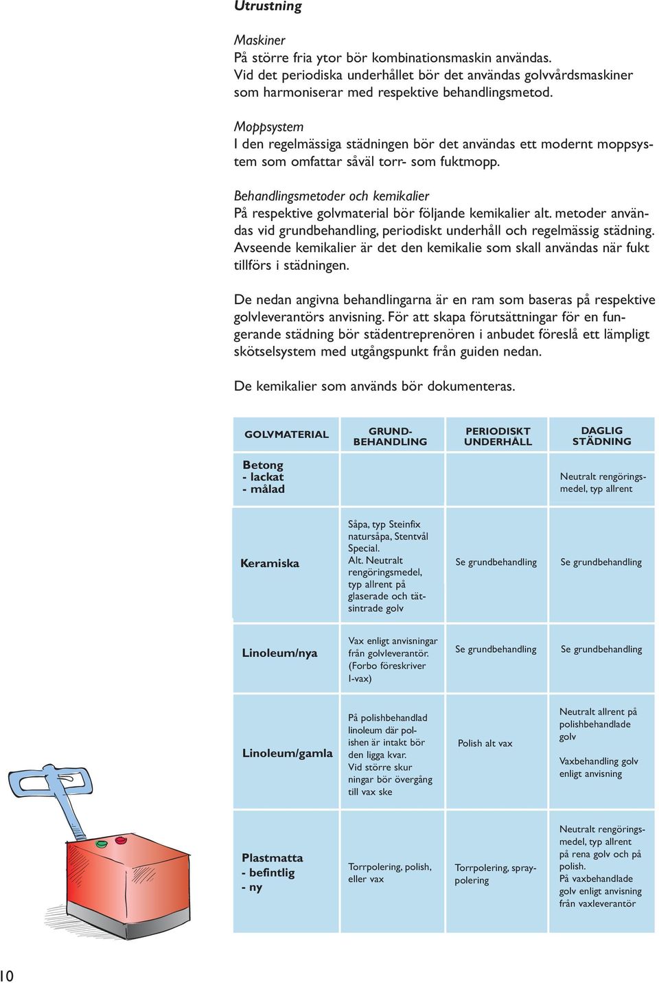 Behandlingsmetoder och kemikalier På respektive golvmaterial bör följande kemikalier alt. metoder användas vid grundbehandling, periodiskt underhåll och regelmässig städning.