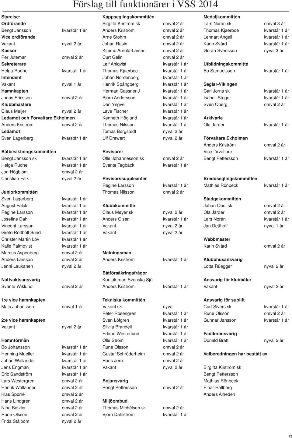 Lagerberg August Falck Regine Larsson Vincent Larsson Grete Rottböll Sund Christer Martin Löv Kalle Palmqvist Marcus Aspenberg Anders Larsson Jenni Laukanen Nattvaktsansvarig Svante Wiklund