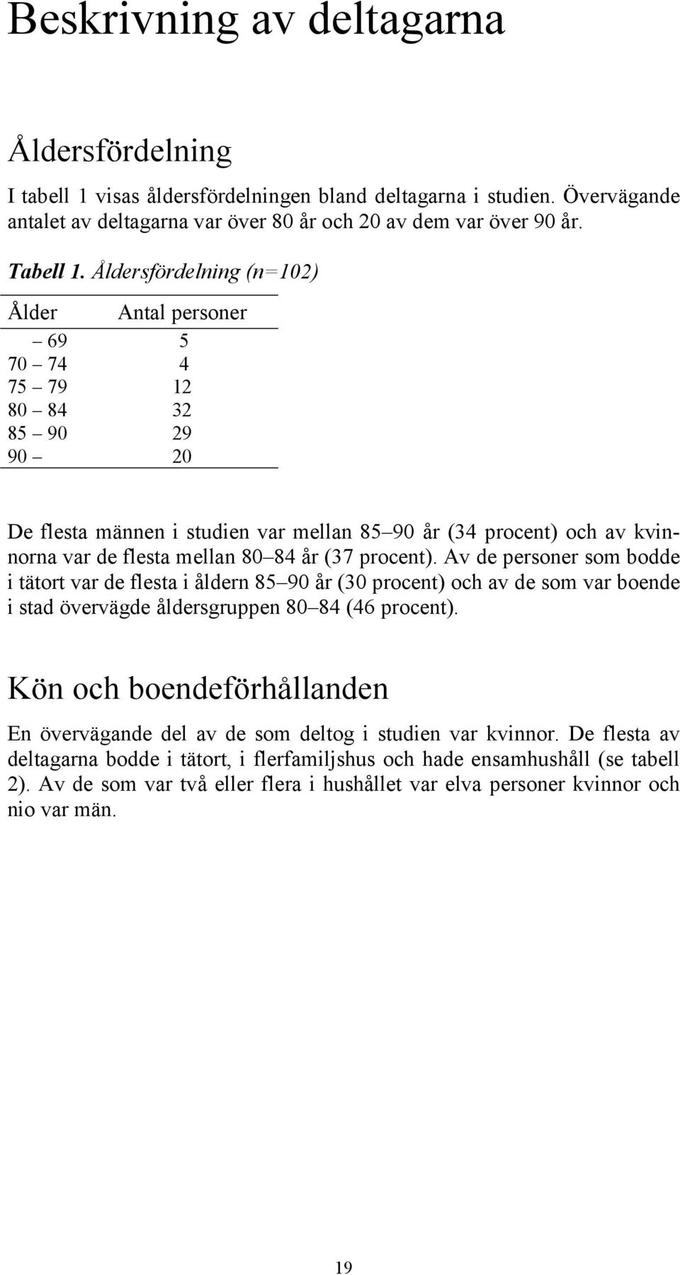 (37 procent). Av de personer som bodde i tätort var de flesta i åldern 85 90 år (30 procent) och av de som var boende i stad övervägde åldersgruppen 80 84 (46 procent).