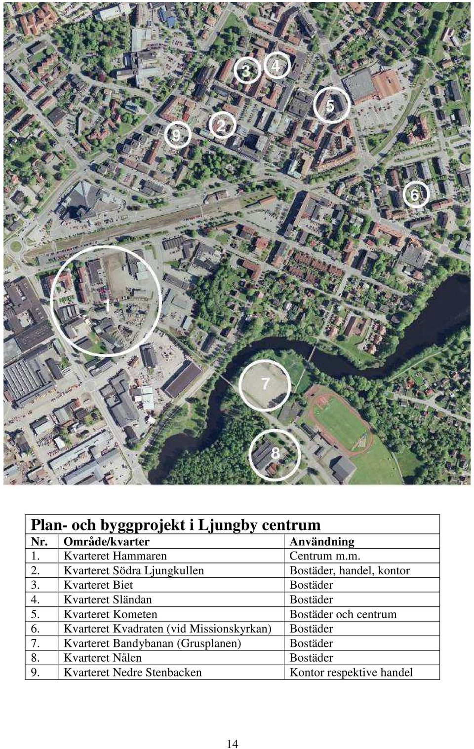 Kvarteret Sländan Bostäder 5. Kvarteret Kometen Bostäder och centrum 6.