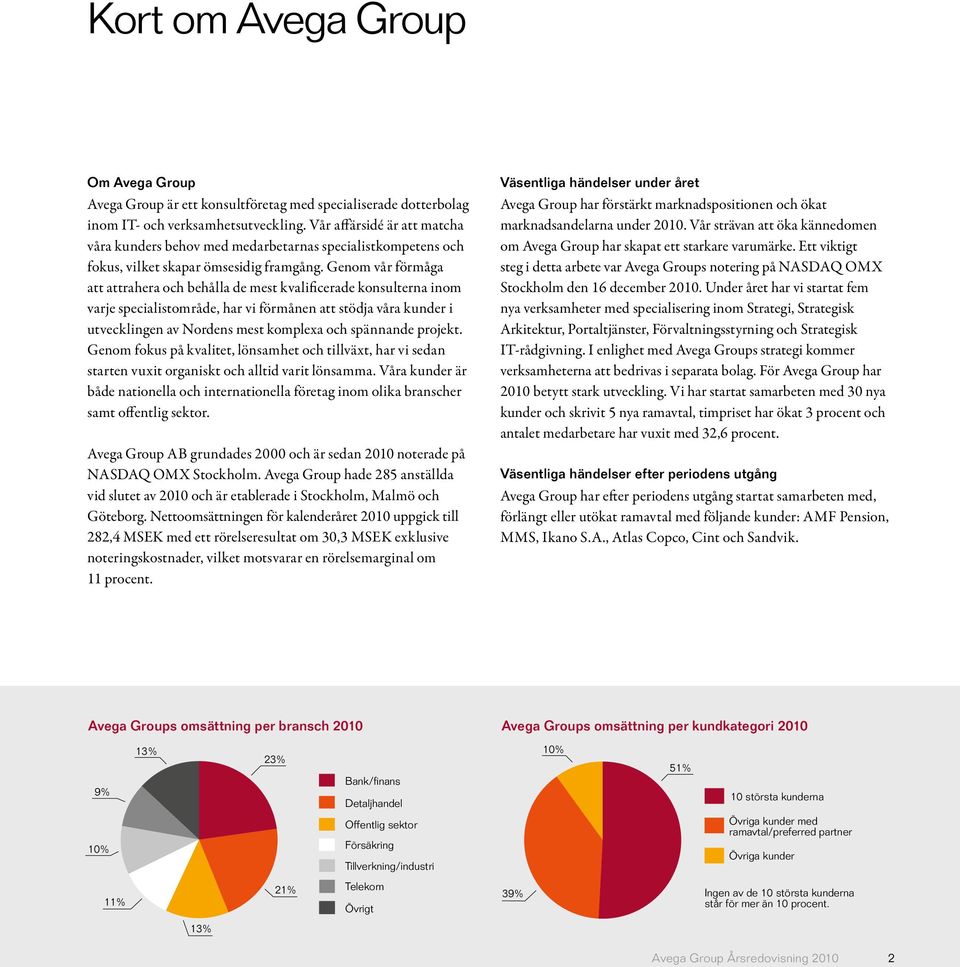 Genom vår förmåga att attrahera och behålla de mest kvalificerade konsulterna inom varje specialistområde, har vi förmånen att stödja våra kunder i utvecklingen av Nordens mest komplexa och spännande