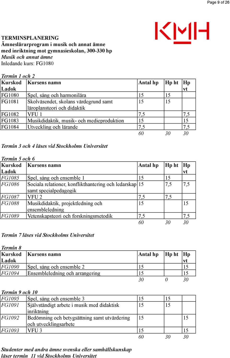 medieproduktion 15 15 FG1084 Utveckling och lärande 7,5 7,5 60 30 30 Termin 3 och 4 läses vid Stockholms Universitet Termin 5 och 6 Kurskod Ladok Kursens namn Antal hp Hp ht Hp vt FG1085 Spel, sång