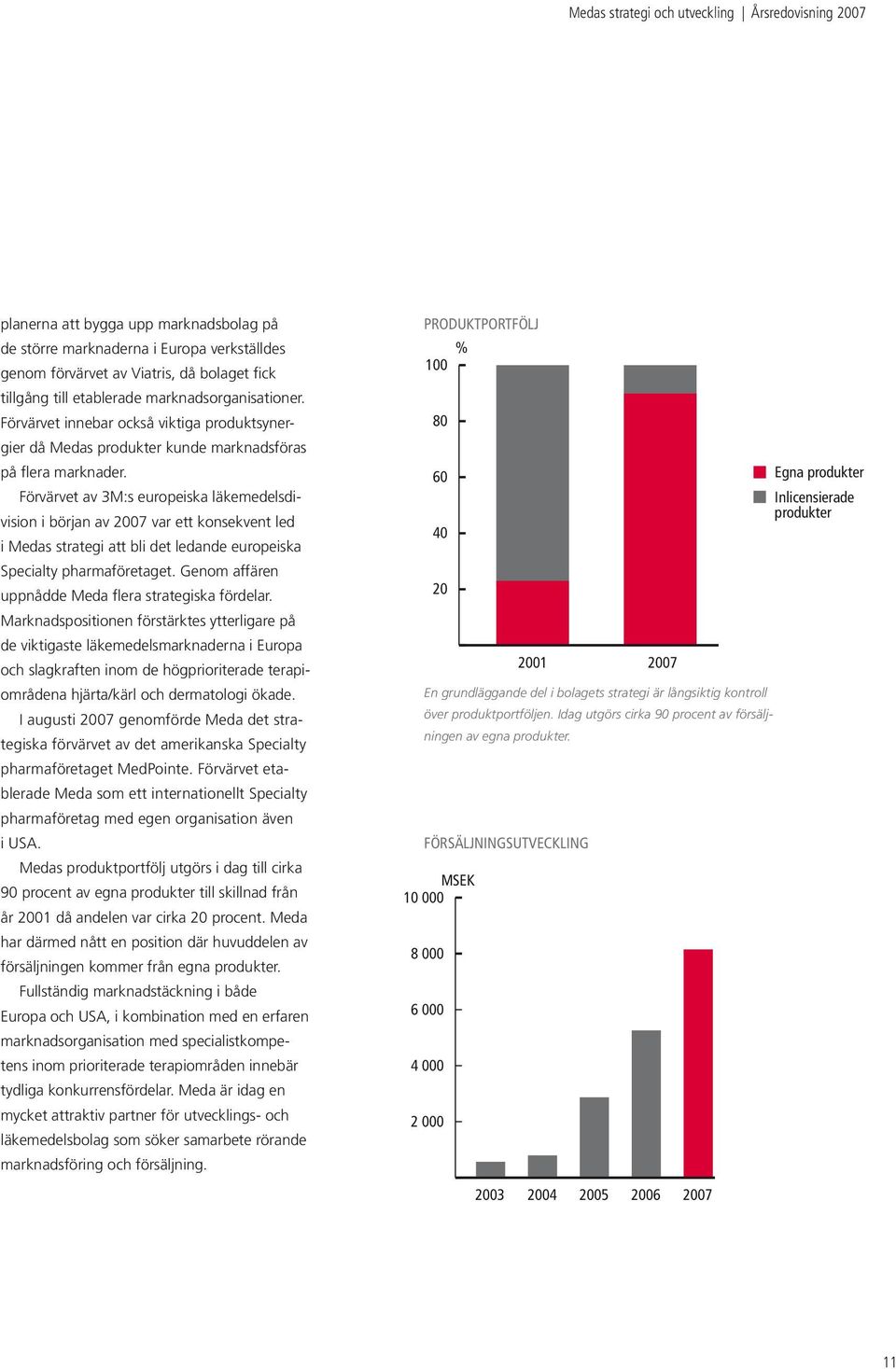 Förvärvet av 3M:s europeiska läkemedelsdivision i början av 2007 var ett konsekvent led i Medas strategi att bli det ledande europeiska Specialty pharmaföretaget.