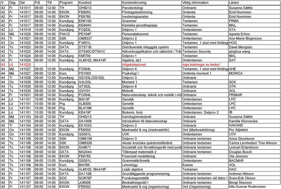14:00 Kurs&prg FO203L Delprov 1 Omtentamen STA 43 Må 141020 09:00 14:00 PAh12 PE104P Personalekonomi Tentamen Agneta Erfors 43 Ti 141021 09:00 12:00 SSK OM8337 Delprov 2 Omtentamen Ann-Marie