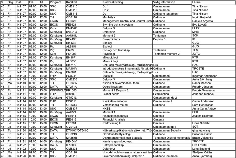 12:00 EKON FE6621 Styrning och styrsystem Ordinarie Eva Lövstål 45 To 141107 09:00 13:00 Kurs BM452F Delprov 3 Omtentamen BECO 45 Fr 141107 09:00 13:00 Kurs&prg KV401G Delprov 2 Ordinarie MHB 45 Fr