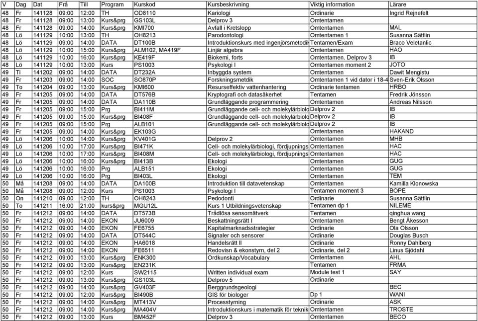 48 Lö 141129 10:00 15:00 Kurs&prg ALM102, MA419F Linjär algebra Omtentamen HAO 48 Lö 141129 10:00 16:00 Kurs&prg KE419F Biokemi, forts Omtentamen.